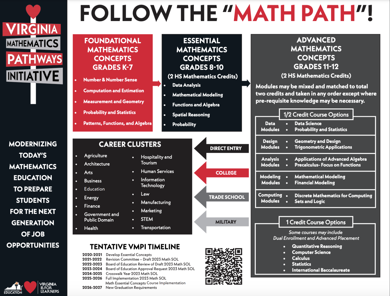 math chart
